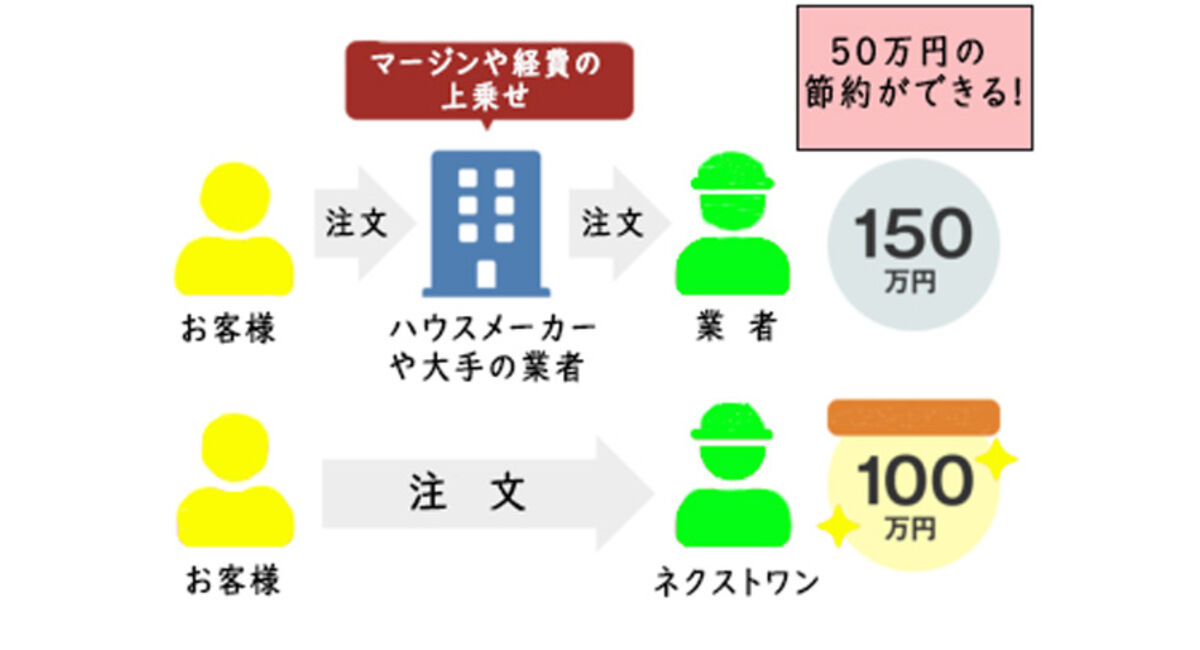 川越のエクステリア費用